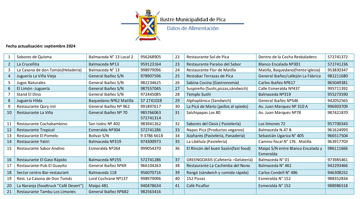 listado alimentacion